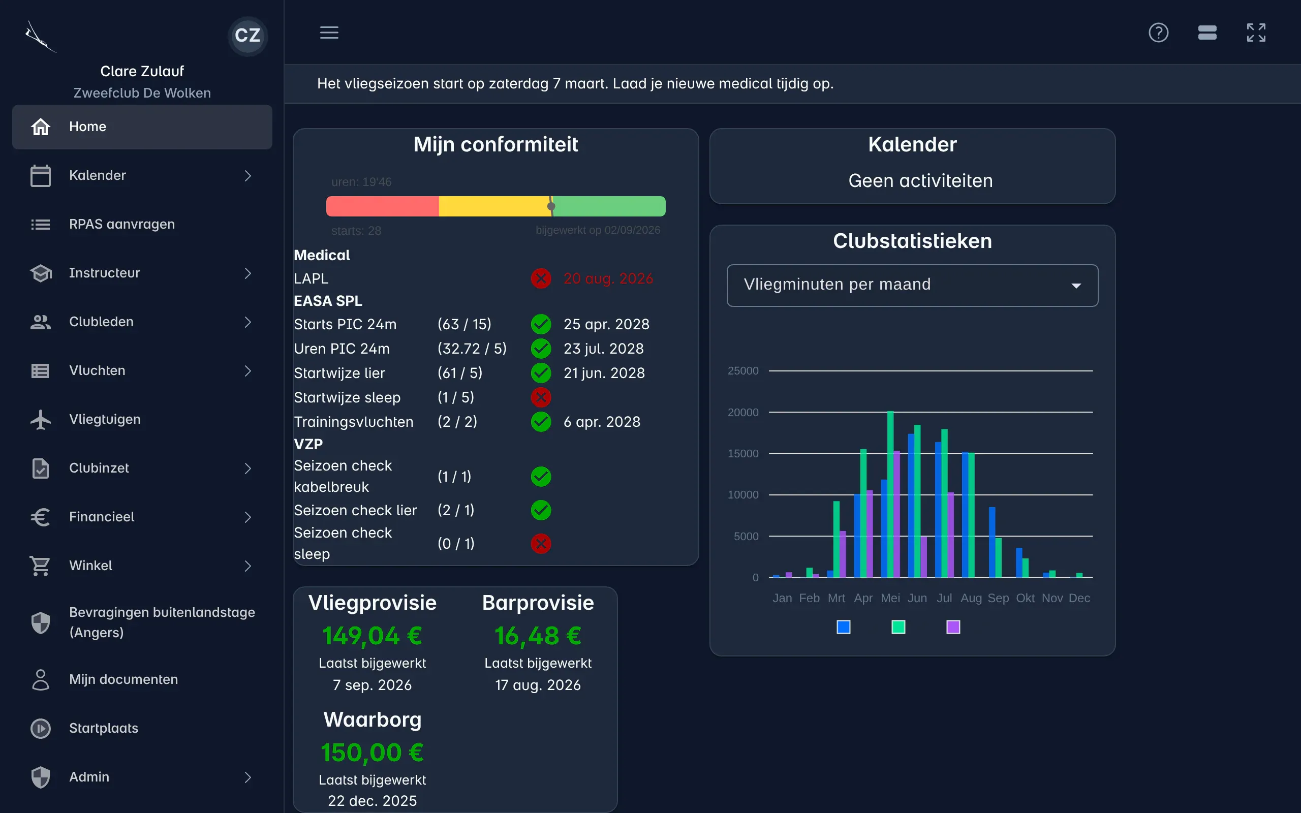 Het dashboard van Tabbr
