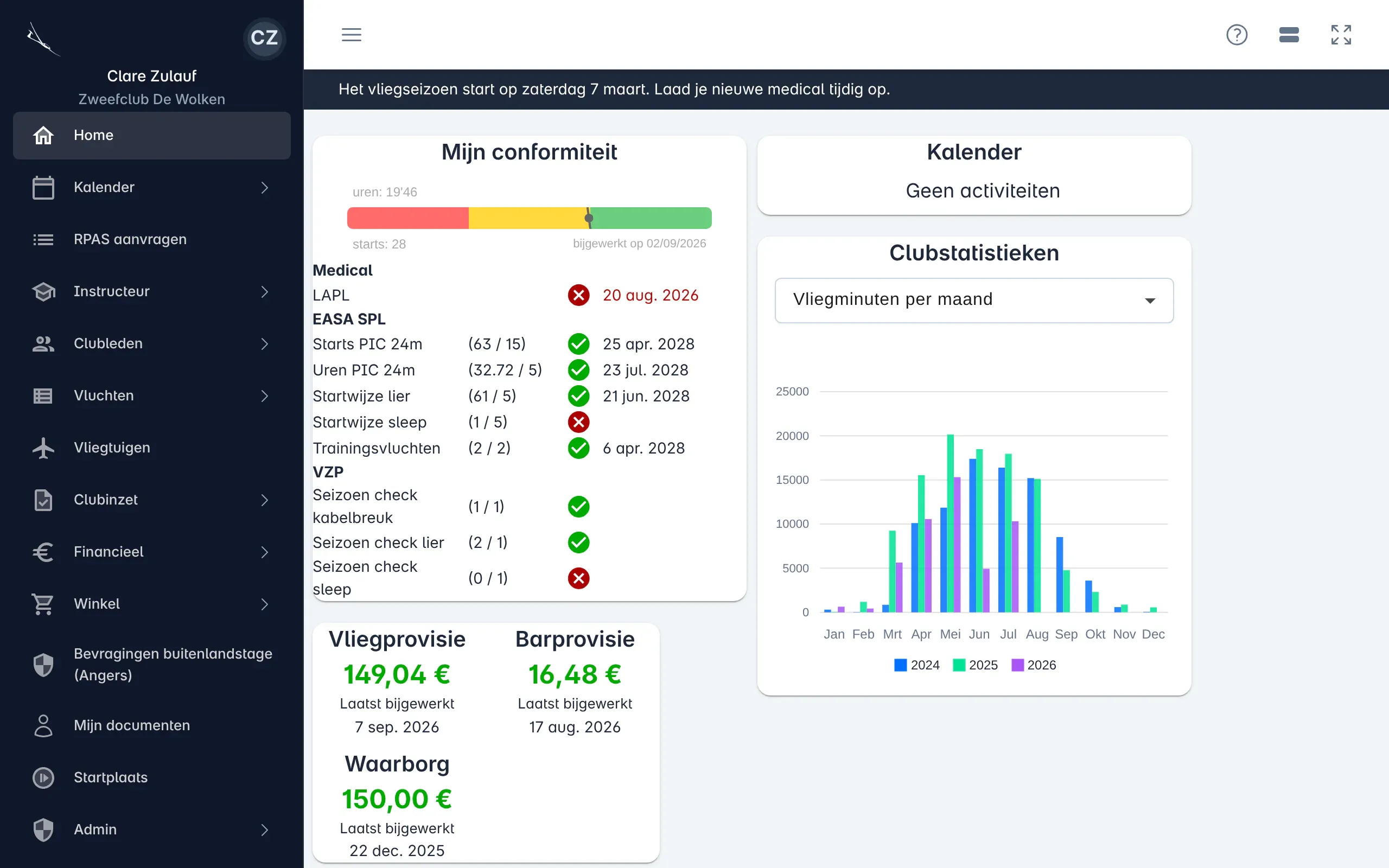 Het dashboard van Tabbr